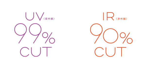 UV99％カット／IR90％カット